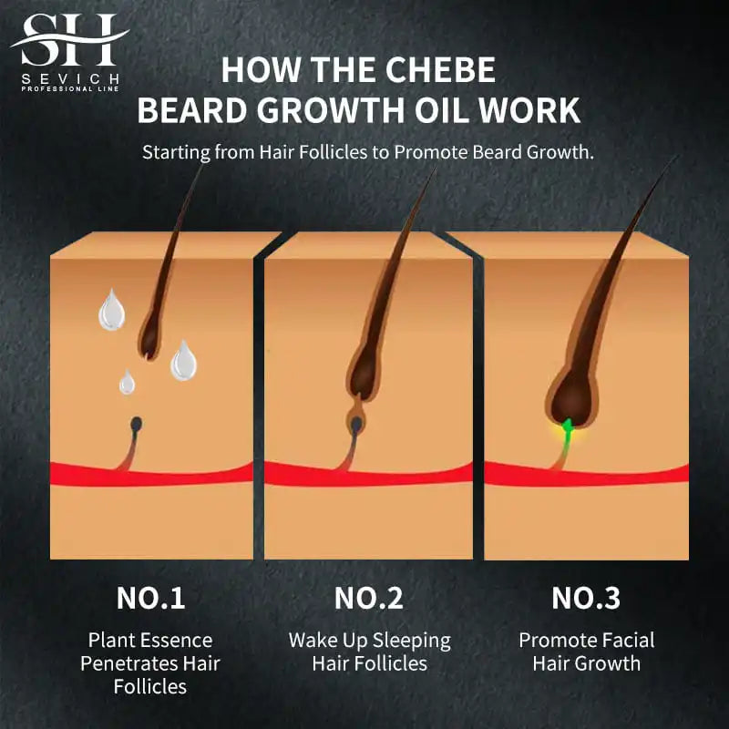 Huile de croissance rapide de la barbe Chebe pour hommes Soins de la barbe Croissance des cheveux Soins nourrissants de la barbe Produits anti-alopécie et anti-chute de cheveux